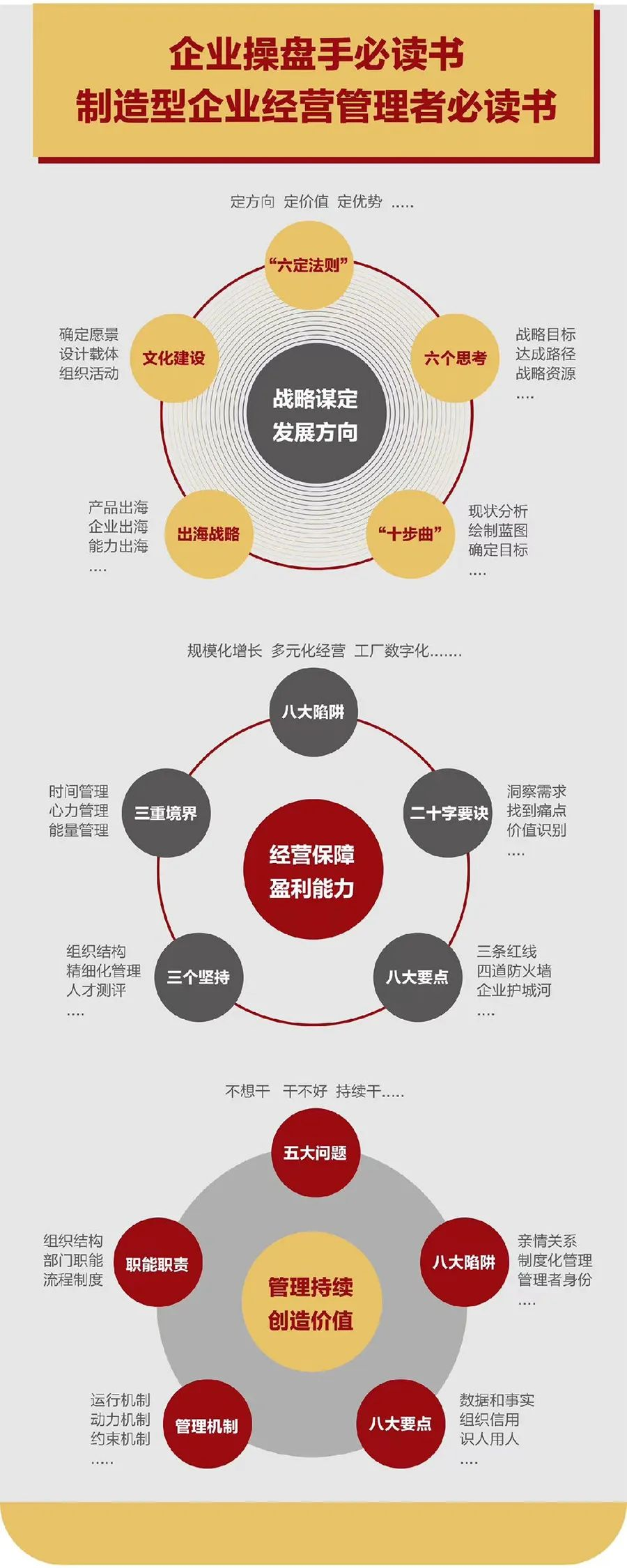 企业战略诊断(企业战略管理咨询与诊断的内容主要包括)南充市