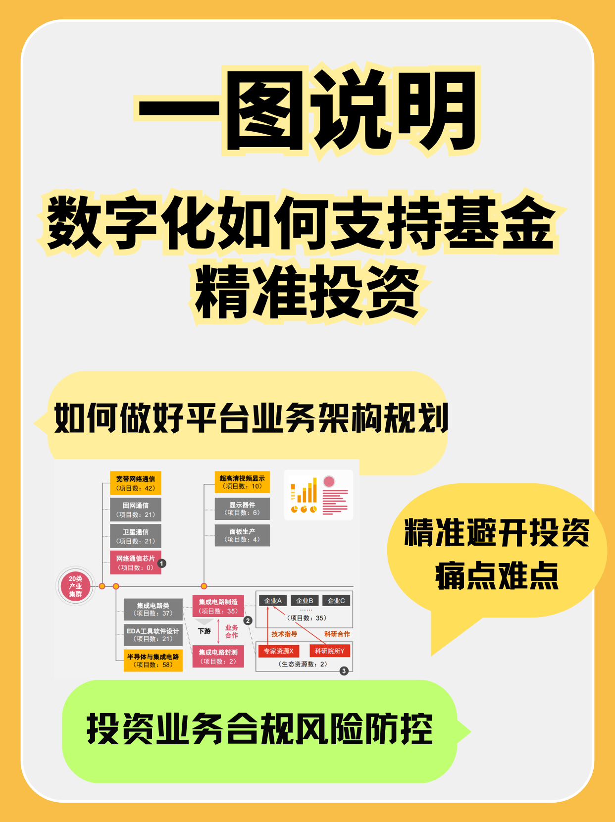 产业基金合规咨询(产业类基金管理机构)南充市