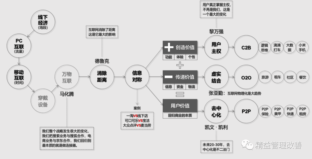 企业商业模式设计(企业商业模式要回答的四个基本问题)南充市